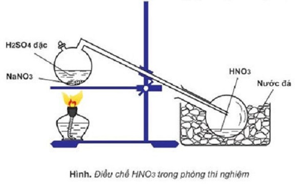 Điều chế HNO3 trong phòng thí nghiệm